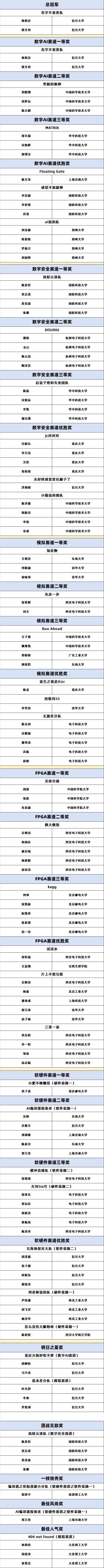 2024第六届获奖名单